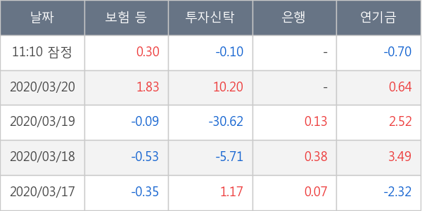 셀트리온헬스케어