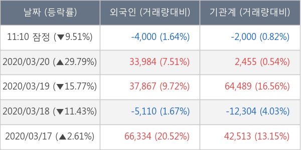 아미코젠