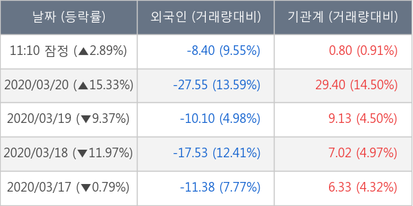 DB하이텍