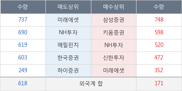 롯데제과