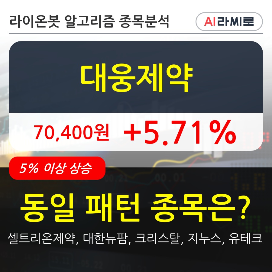 대웅제약