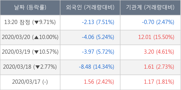 하이트진로