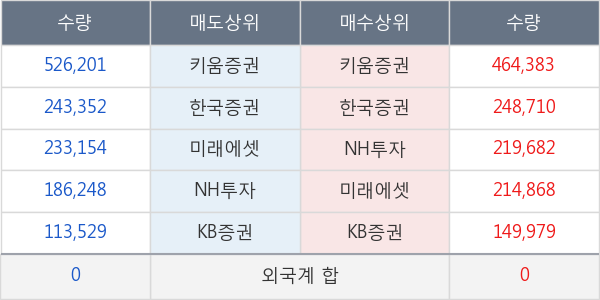 마크로젠