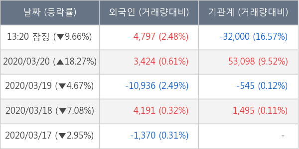 서울바이오시스