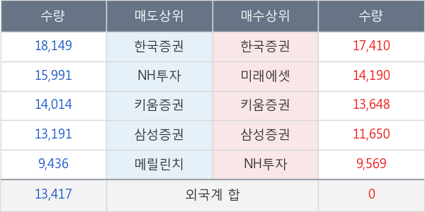 레고켐바이오