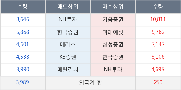 신세계인터내셔날