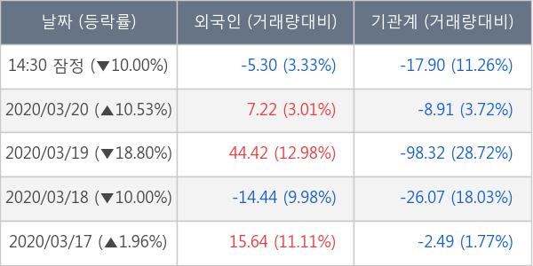 한화솔루션