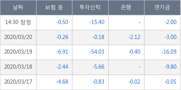 한화솔루션