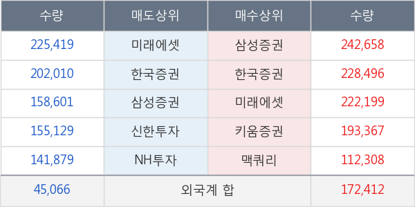 대우건설