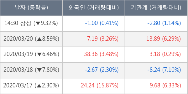 텔콘RF제약