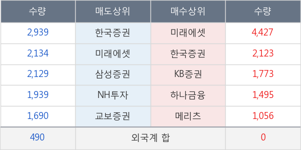 삼양식품