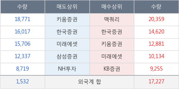 더존비즈온