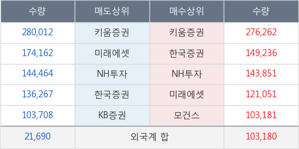 LG디스플레이