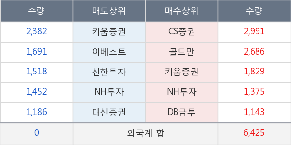 현대홈쇼핑