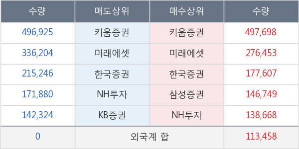 셀트리온