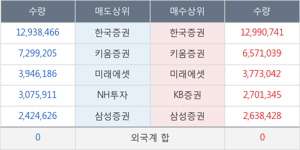 KODEX 코스닥150 레버리지