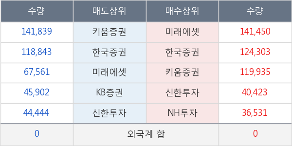 삼천당제약