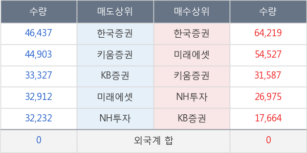 이엔에프테크놀로지