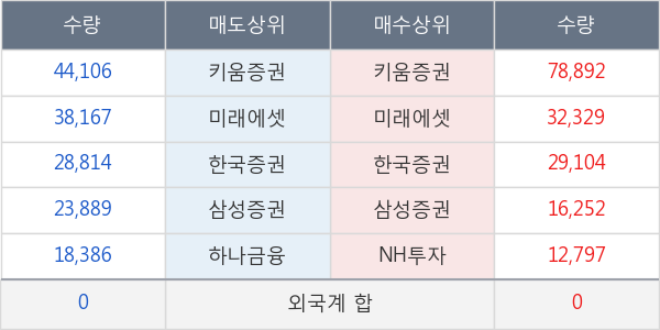 레고켐바이오