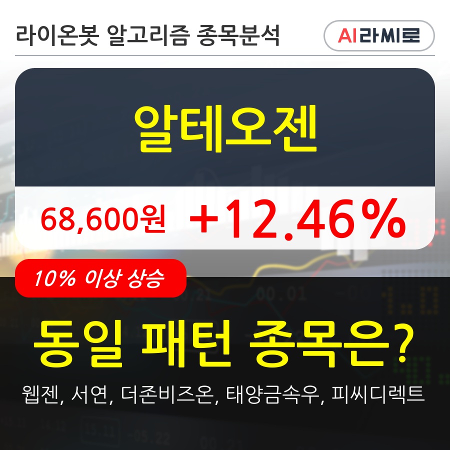 알테오젠