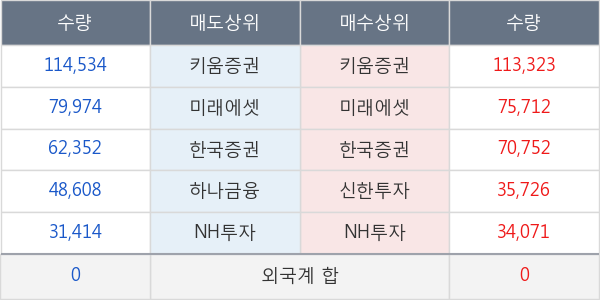 알테오젠