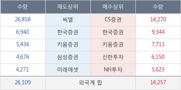 롯데케미칼