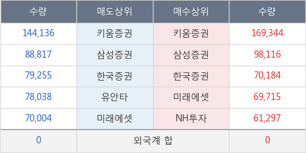 아시아나항공