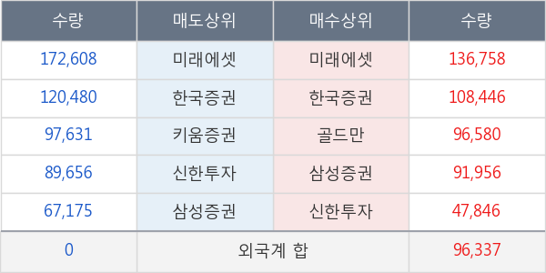 대우건설