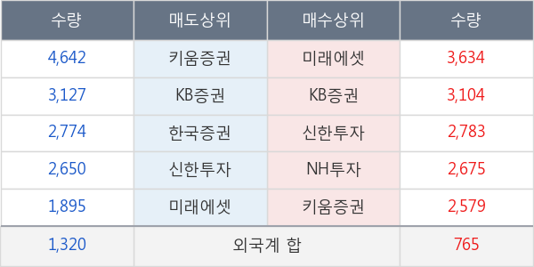 CJ제일제당