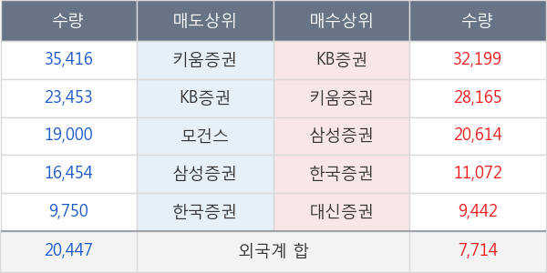 한화시스템