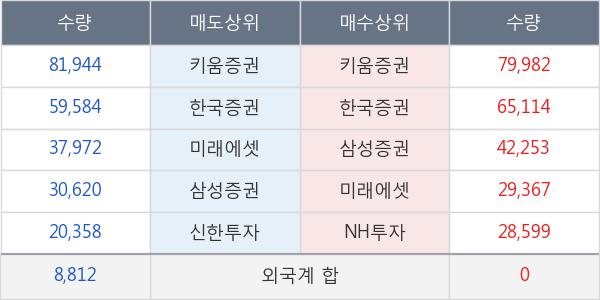 유비쿼스홀딩스