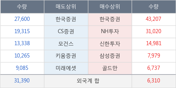 한국금융지주