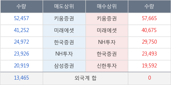 세경하이테크