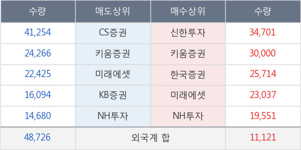 강원랜드