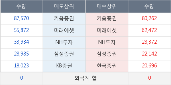 아이티엠반도체