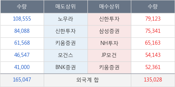 KB금융