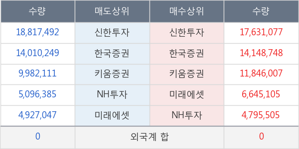 KODEX 200선물인버스2X