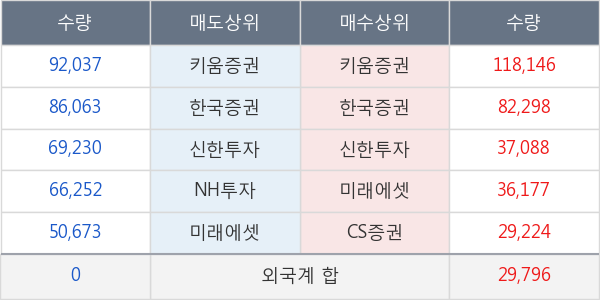 비에이치