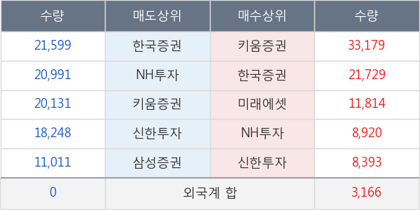 테스
