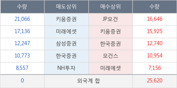 스튜디오드래곤