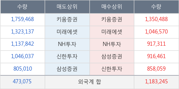 삼성전자