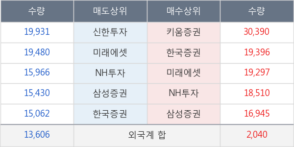 삼성물산