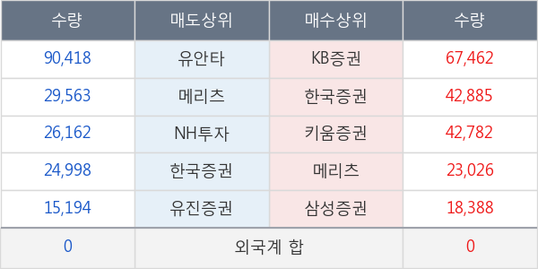 KODEX 삼성그룹