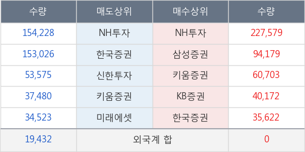 NH투자증권