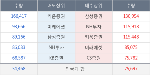 한국전력