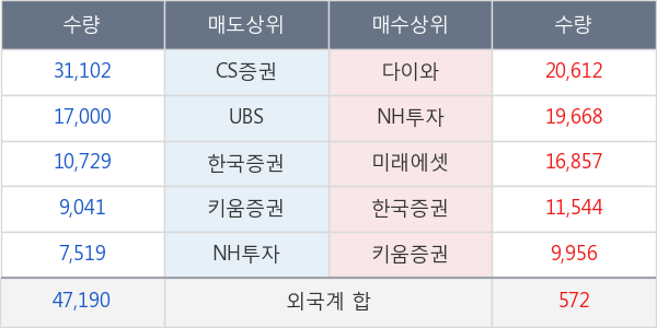 한국타이어앤테크놀로지