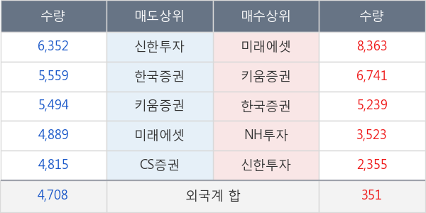 코오롱인더