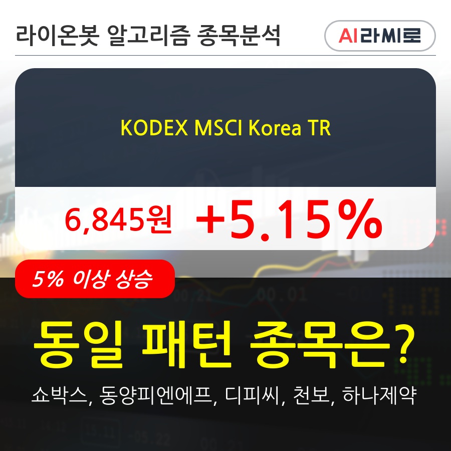 KODEX MSCI Korea TR