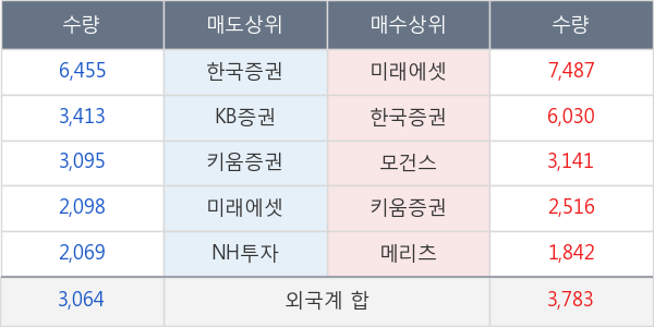 신세계