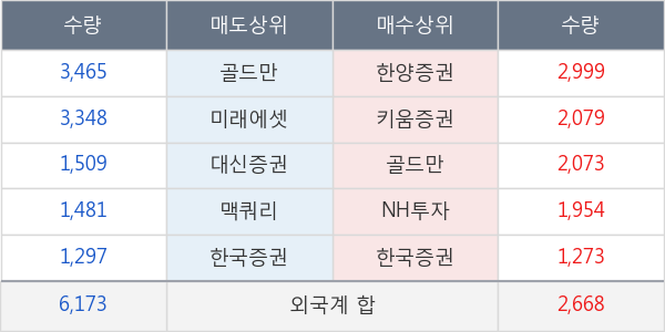 현대차2우B